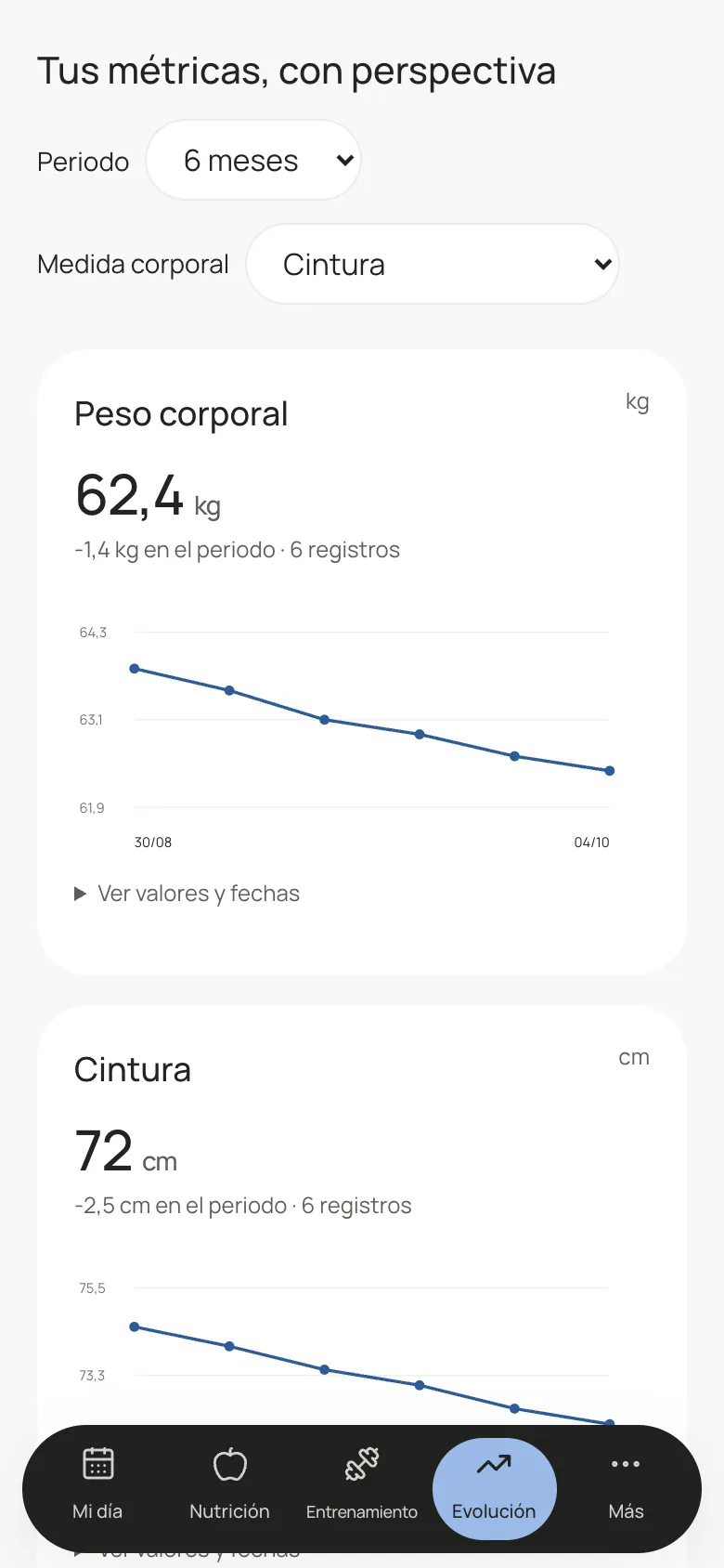 Evolución: peso y medidas a lo largo del tiempo.